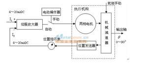 中南品牌DKJ 410角行程电动执行器 扬州中南控制设备